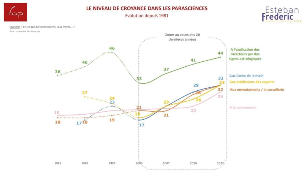 Enquête IFOP pour Esteban Frederic 2
