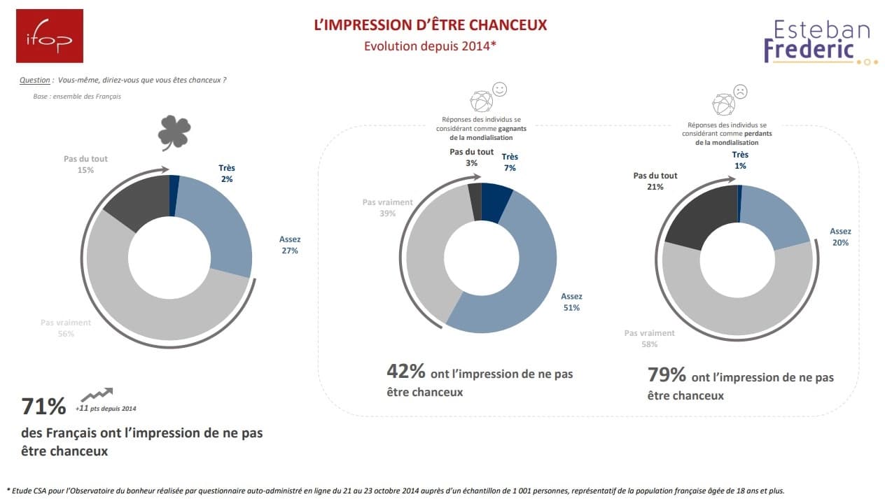 Enquête IFOP pour Esteban Frederic 8