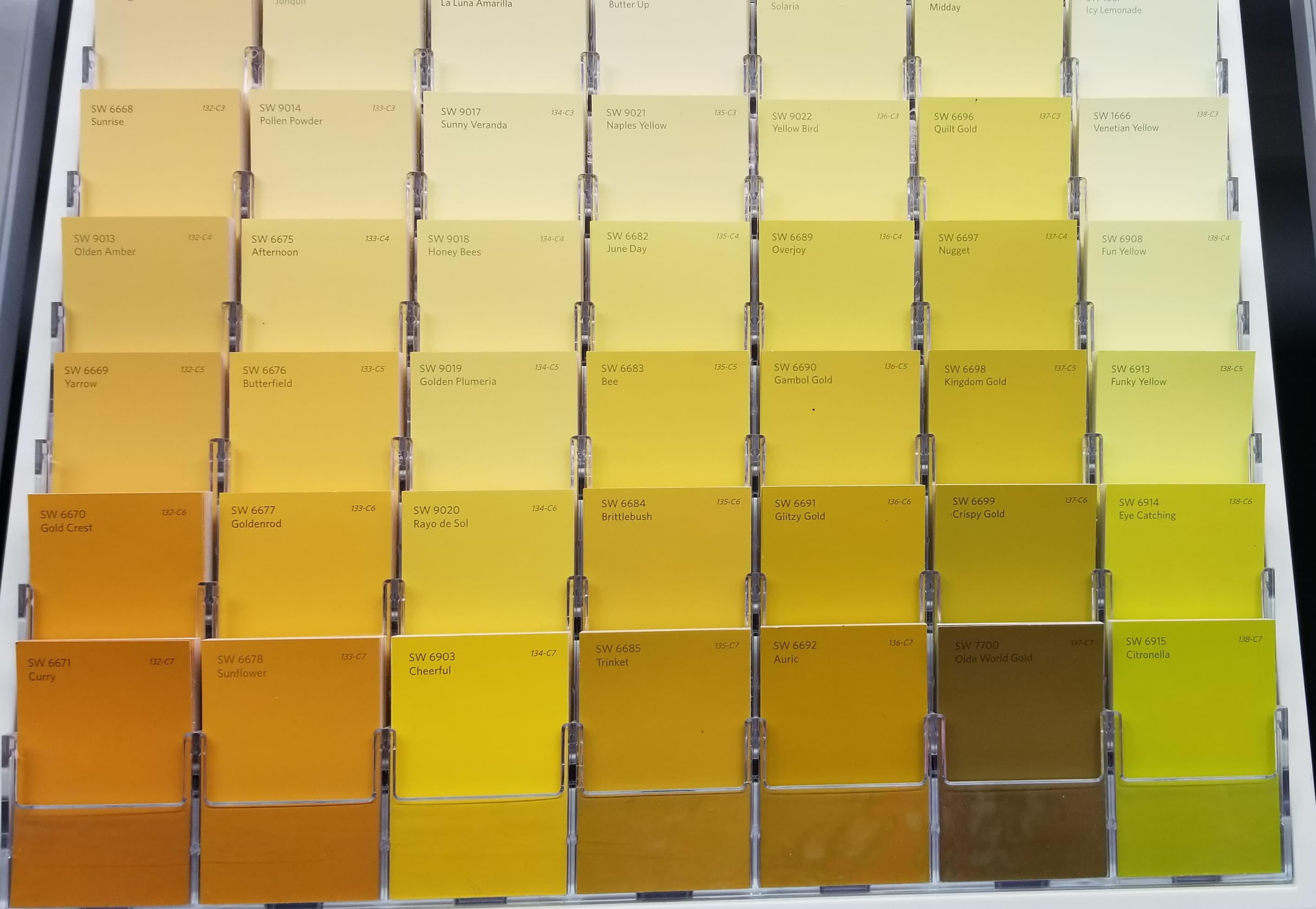 Aura jaune : Signification et Explication