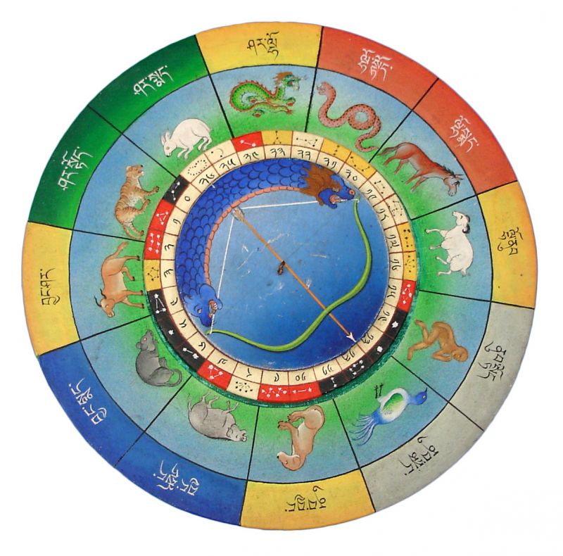 astrologie tibetaine