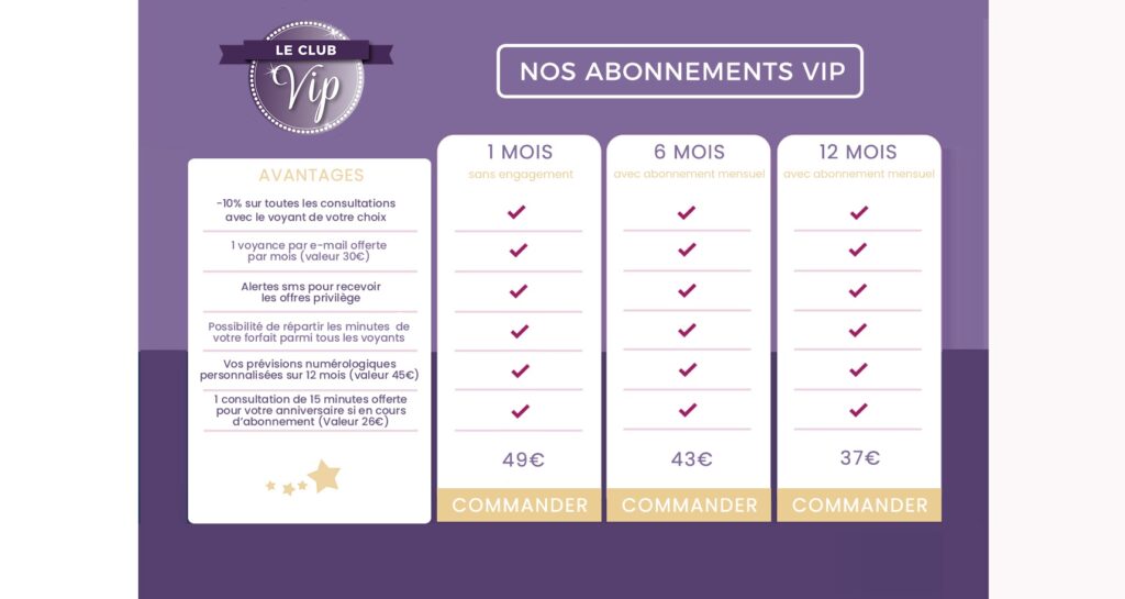 abonnement vip voyance