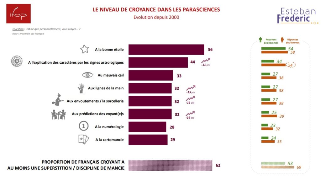 1 Enquete FLASHS IFOP pour Esteban Frederic Les Francais et la superstition