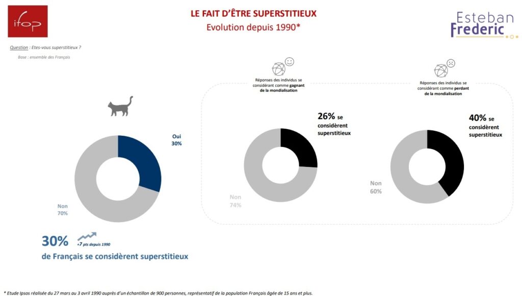 7 Enquete FLASHS IFOP pour Esteban Frederic Les Francais et la superstition